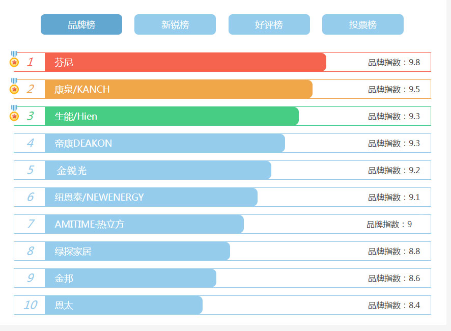 1594797674217196.jpg 品牌.jpg
